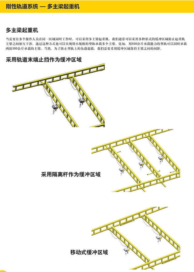 KBK刚性轨道系统-自立式悬挂起重机