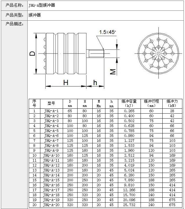 JHQ-A型聚氨酯缓冲器供应