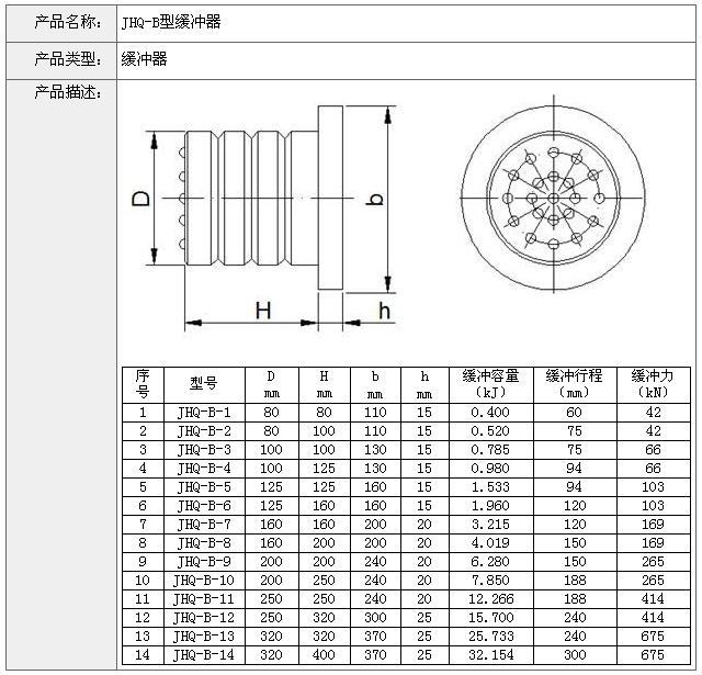 JHQ-B型聚氨酯缓冲器厂家