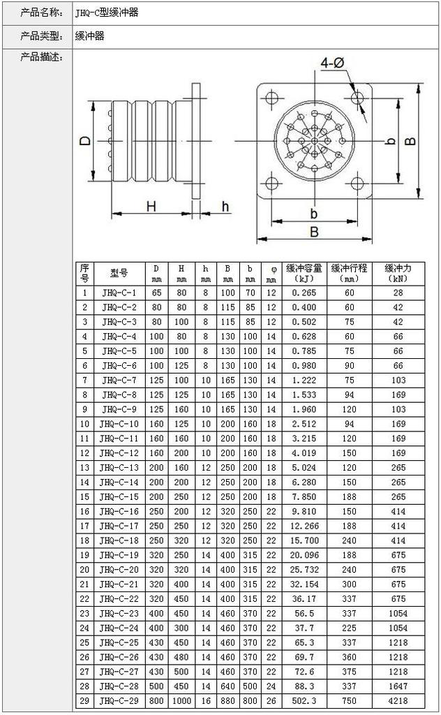 JHQ-C型聚氨酯缓冲器厂家