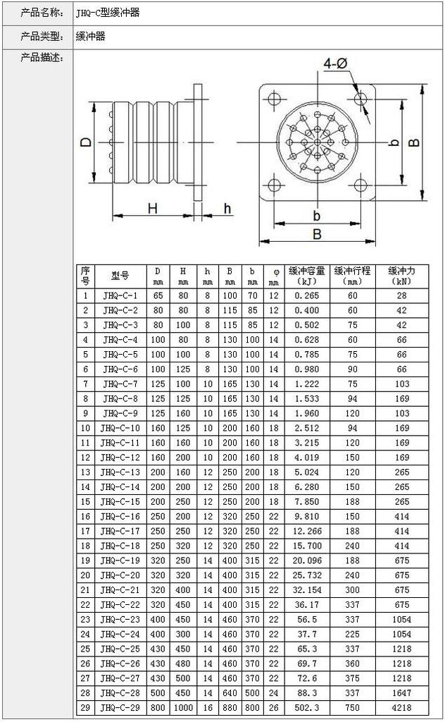 JHQ-C型聚氨酯缓冲器厂家